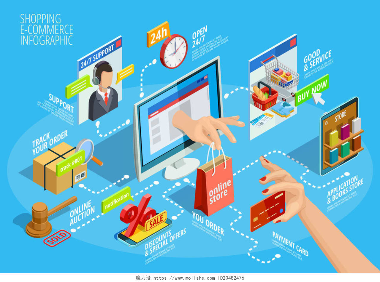 在线购物电子商务24小时客户支持的服务理念与付款选项等距分布图流程图海报矢量图